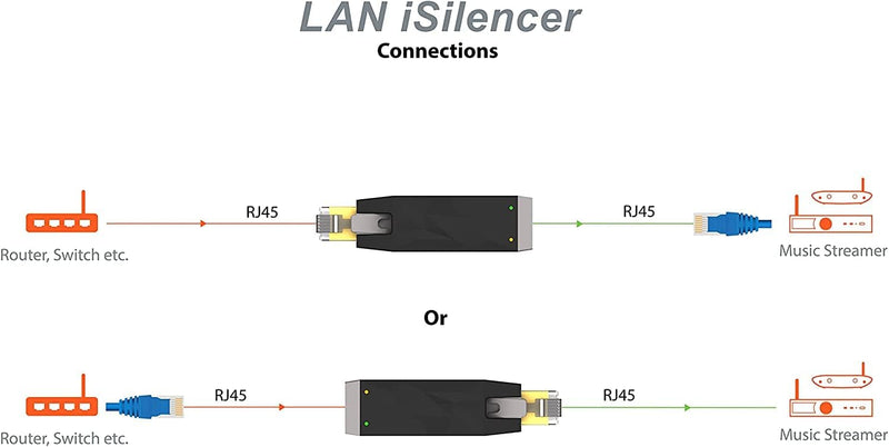iFi Lan iSilencer Noise Cancelling Ethernet Filter